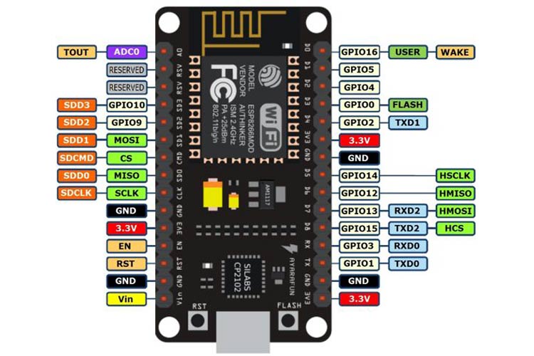 NodeMCU ESP8266 V3 Lua CH340 Wifi Development Board